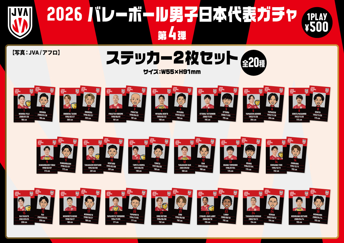 moba_goods's tweet photo. 2026年度 #バレーボール男子日本代表 モバガチャ第4弾🏐

コレクションにもぴったりなステッカーやアクリルマーカー、ラメアクリルキーホルダーがラインナップ✨

スーパーレアにはBIGアクリルスタンドも登場🫶

お好きな選手をぜひお迎えください！

ご購入はこちら↓
https://t.co/AHePuDoHox https://t.co/j9PzAx1QfQ