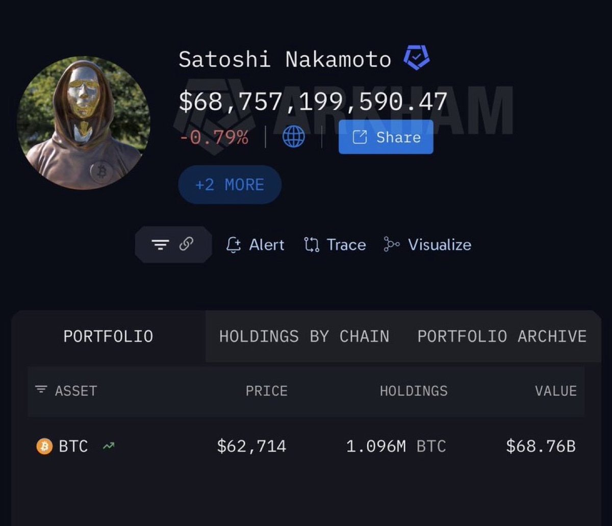 Simonsavvy's tweet photo. You can't call yourself a long-term holder until you've held as long as Satoshi. https://t.co/yLCPyxwuGB