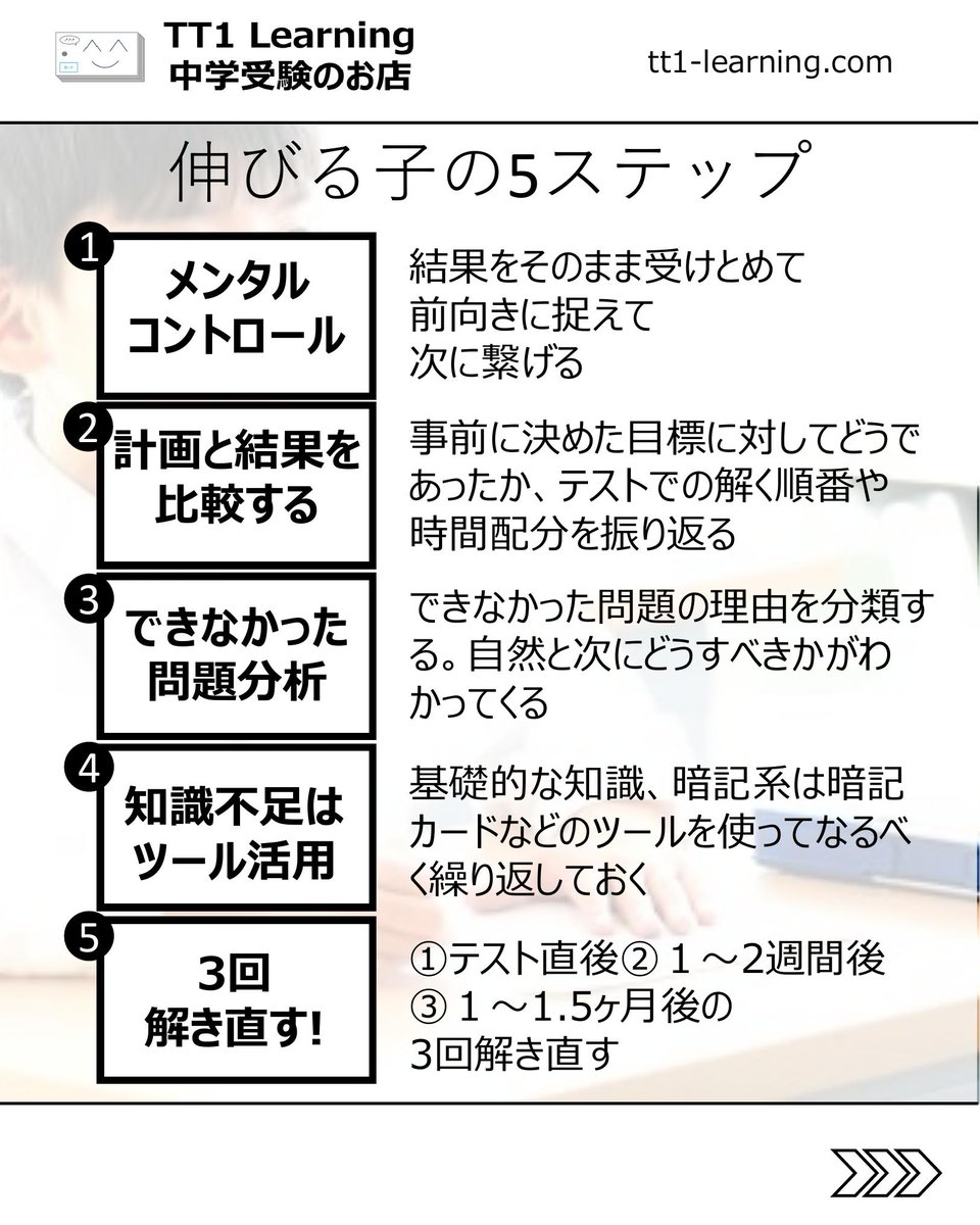 tt1Learning's tweet photo. 今回は「組分けテスト後の親子の関わり方」についてです。

組分けテストが終わったあと、ほっとする間もなく結果が気になってしまったり、思うようにいかなかった教科を見て不安になったりすることはありませんか。
頑張ってきた分、親の気持ちも揺れやすいですよね。

組分けテストは「できた・できなかった」で終わらせるより、その後の振り返り方で次へのつながりが変わってきます。
今回は、結果の受け止め方から見直しの進め方まで、親子で整理したいポイントをまとめた内容です。

【まず大切にしたいこと】
✓ 結果をそのまま受け止める
✓ 偏差値や点数だけで終わらせず、次への材料にする
✓ 焦りや怒りではなく、前向きに立て直す視点を持つ

【振り返りの軸】
✓ 事前に決めた目標に対してどうだったかを確認する
✓ 解く順番や時間配分が合っていたかを見直す
✓ 計画と結果を比べながら、次の作戦につなげる

【できなかった問題の見方】
✓ できなかった理由を分けて考える
✓ ミスだったのか、知識不足だったのかを整理する
✓ 理由が見えると、次にやることも決めやすくなる

【知識不足への対応】
✓ 基礎知識や暗記分野は、暗記カードなどのツールを活用する
✓ なるべく短い時間でも繰り返せる形を作る
✓ 負担を増やすより、続けやすい方法を整える

【解き直しの進め方】
✓ 解き直しは1回で終わりにしない
✓ テスト直後、1〜2週間後、1〜1.5か月後の3回で定着を図る
✓ 時間を空けて見直すことで、本当に身についているかを確認する

親子の会話が「なんで間違えたの」から「どうすれば防げるかな」に変わるだけでも、次への空気は少し変わります。
結果に振り回されすぎず、できなかった理由を一緒に整理していくことが、次に伸びる土台になるのだと思います。

気持ちが揺れやすい時期だからこそ、あとで落ち着いて見返せるように保存しておくのもおすすめです。

@tt1learning では、中学受験を伴走するご家族に寄り添う情報発信をしています。
また、日々の学習や塾のテスト対策として、単元に連動したオリジナルの暗記カードを制作・販売しています。
少しでも日々の負担を減らし、効率よく定着できるよう工夫を凝らしたカードです。

購入はこちら👉 https://t.co/ny076fhG97

#中学受験 #中学受験2027 #中学受験2028 #中学受験2029 #組分けテスト