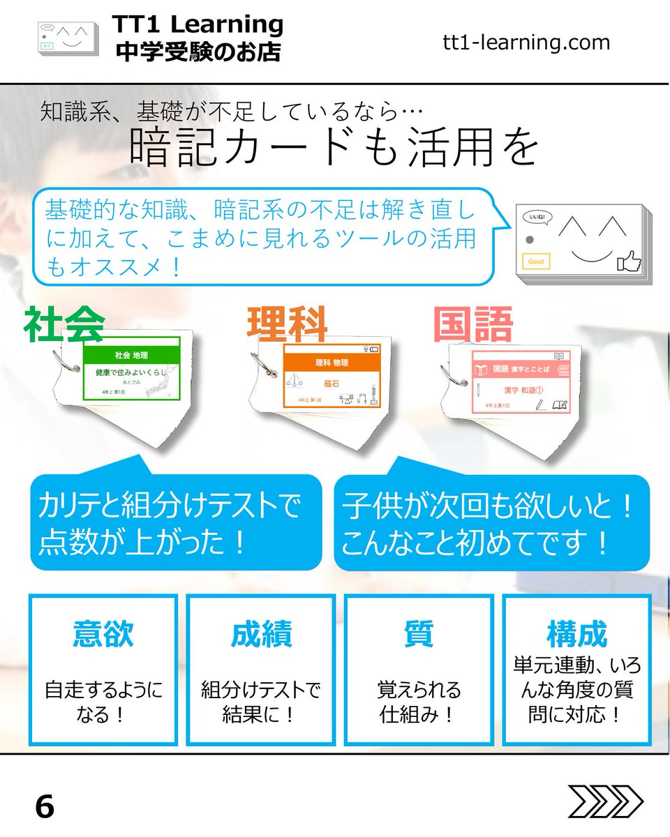 tt1Learning's tweet photo. 今回は「組分けテスト後の親子の関わり方」についてです。

組分けテストが終わったあと、ほっとする間もなく結果が気になってしまったり、思うようにいかなかった教科を見て不安になったりすることはありませんか。
頑張ってきた分、親の気持ちも揺れやすいですよね。

組分けテストは「できた・できなかった」で終わらせるより、その後の振り返り方で次へのつながりが変わってきます。
今回は、結果の受け止め方から見直しの進め方まで、親子で整理したいポイントをまとめた内容です。

【まず大切にしたいこと】
✓ 結果をそのまま受け止める
✓ 偏差値や点数だけで終わらせず、次への材料にする
✓ 焦りや怒りではなく、前向きに立て直す視点を持つ

【振り返りの軸】
✓ 事前に決めた目標に対してどうだったかを確認する
✓ 解く順番や時間配分が合っていたかを見直す
✓ 計画と結果を比べながら、次の作戦につなげる

【できなかった問題の見方】
✓ できなかった理由を分けて考える
✓ ミスだったのか、知識不足だったのかを整理する
✓ 理由が見えると、次にやることも決めやすくなる

【知識不足への対応】
✓ 基礎知識や暗記分野は、暗記カードなどのツールを活用する
✓ なるべく短い時間でも繰り返せる形を作る
✓ 負担を増やすより、続けやすい方法を整える

【解き直しの進め方】
✓ 解き直しは1回で終わりにしない
✓ テスト直後、1〜2週間後、1〜1.5か月後の3回で定着を図る
✓ 時間を空けて見直すことで、本当に身についているかを確認する

親子の会話が「なんで間違えたの」から「どうすれば防げるかな」に変わるだけでも、次への空気は少し変わります。
結果に振り回されすぎず、できなかった理由を一緒に整理していくことが、次に伸びる土台になるのだと思います。

気持ちが揺れやすい時期だからこそ、あとで落ち着いて見返せるように保存しておくのもおすすめです。

@tt1learning では、中学受験を伴走するご家族に寄り添う情報発信をしています。
また、日々の学習や塾のテスト対策として、単元に連動したオリジナルの暗記カードを制作・販売しています。
少しでも日々の負担を減らし、効率よく定着できるよう工夫を凝らしたカードです。

購入はこちら👉 https://t.co/ny076fhG97

#中学受験 #中学受験2027 #中学受験2028 #中学受験2029 #組分けテスト