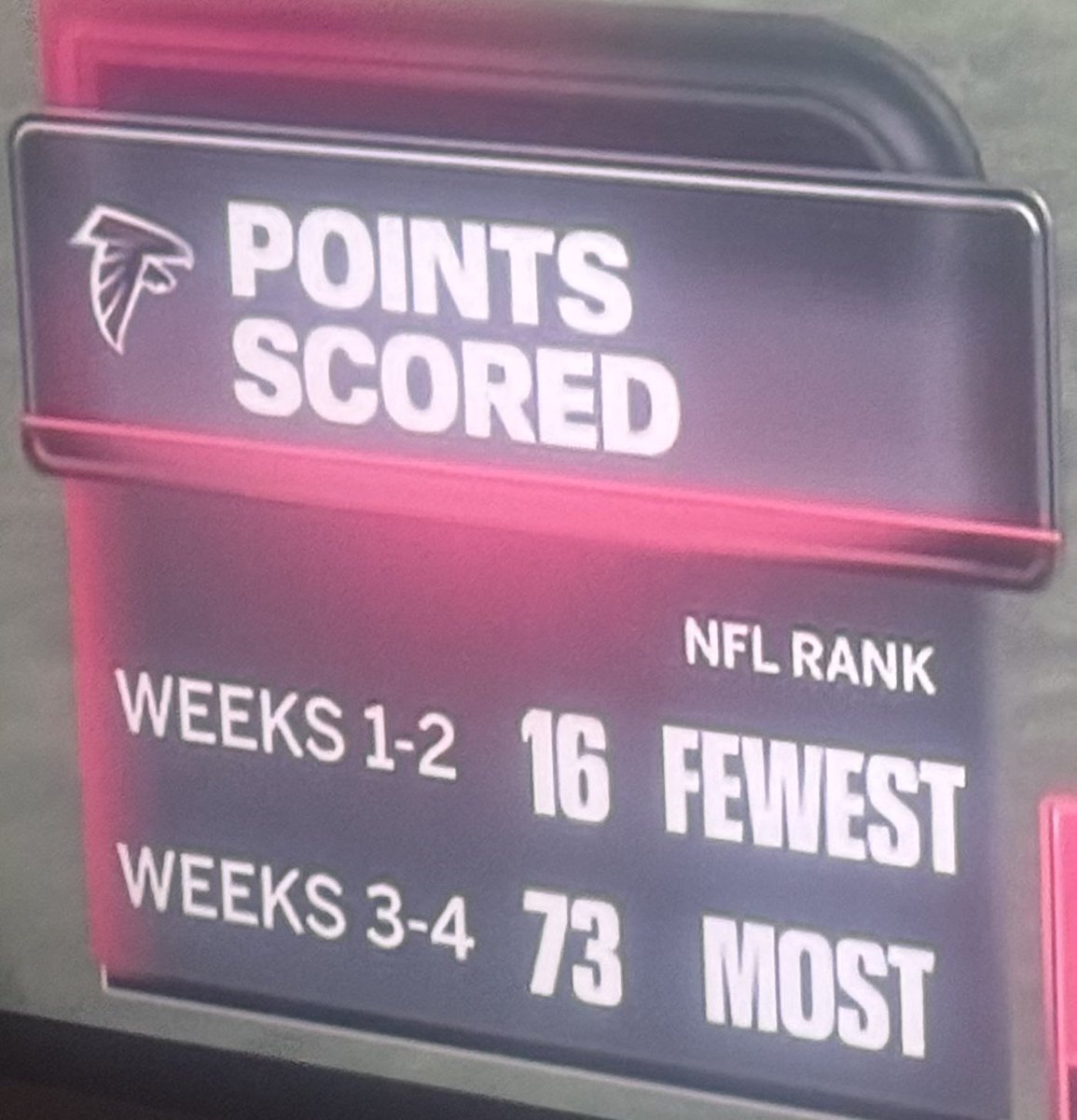 ATLVsTheWRLD's tweet photo. "No difference With Penix at QB" https://t.co/lAUgDwvv8y