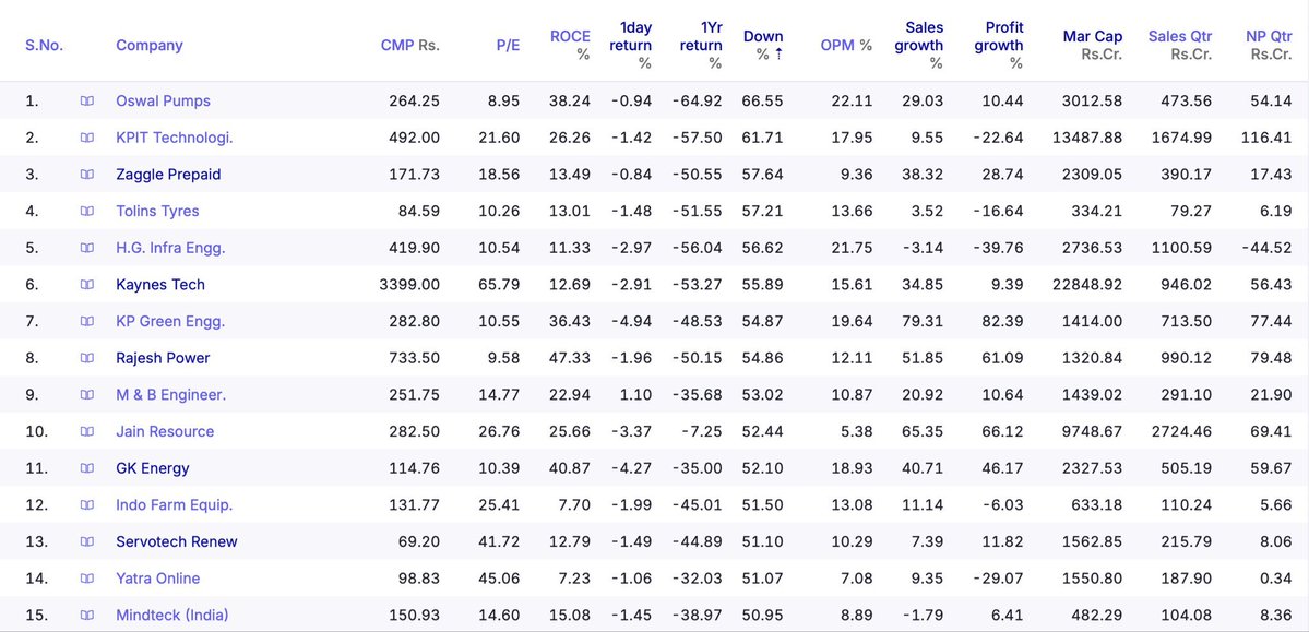 David_Todd11's tweet photo. These stocks are giving investors more pain than a breakup 💔

Painful Stocks of the Year🎉 https://t.co/vQKM50fUUa