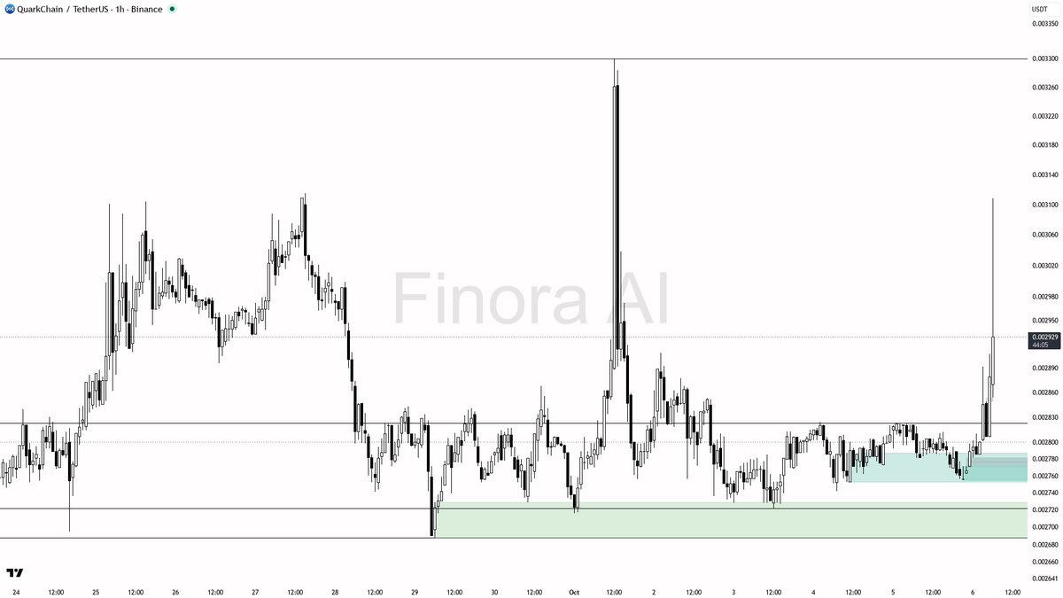 not investment advice, educational report only

Trap or opportunity? Ask Finora AI → link in bio 🔗
 [📷](https://pbs.twimg.com/media/HT6qSavWMAAtbYq.png) https