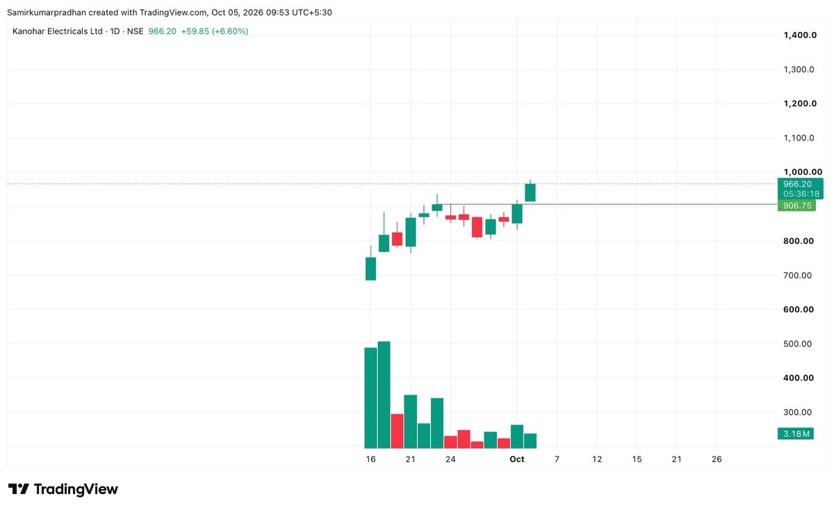 David_Todd11's tweet photo. 2 IPO Base Setup Looks Good 👍 

Keep in your watchlist 🔖 https://t.co/Gj52at8UjX
