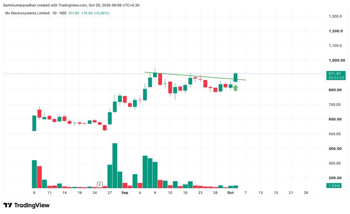 David_Todd11's tweet photo. 2 IPO Base Setup Looks Good 👍 

Keep in your watchlist 🔖 https://t.co/Gj52at8UjX