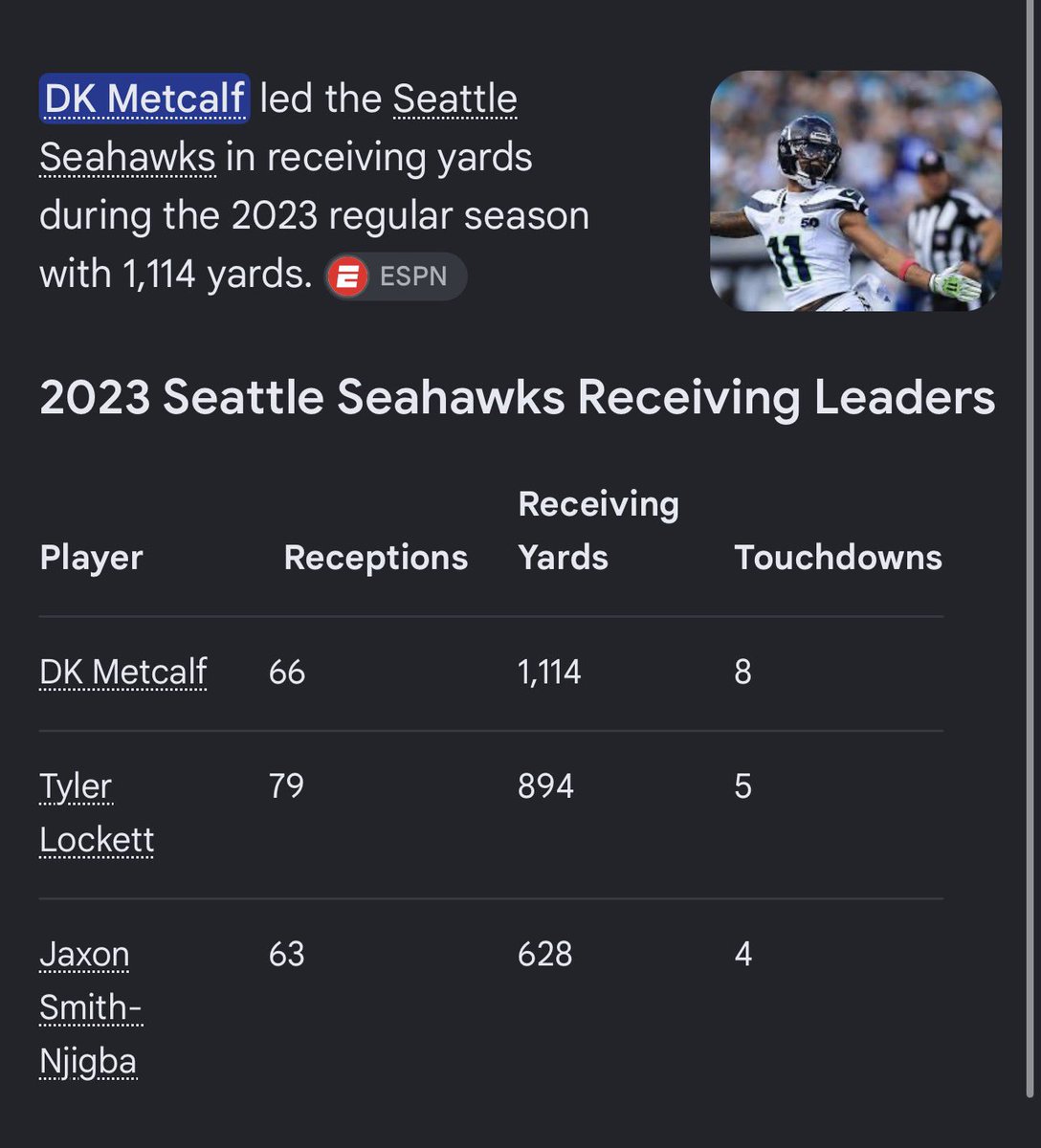 Travito12's tweet photo. @elamecantstopme @Dantha_mann @Spoon4pres Super fucking dominant behind two of the most notable Seattle receivers to date. Must larp watching football dumbass. https://t.co/n9YnQf331n