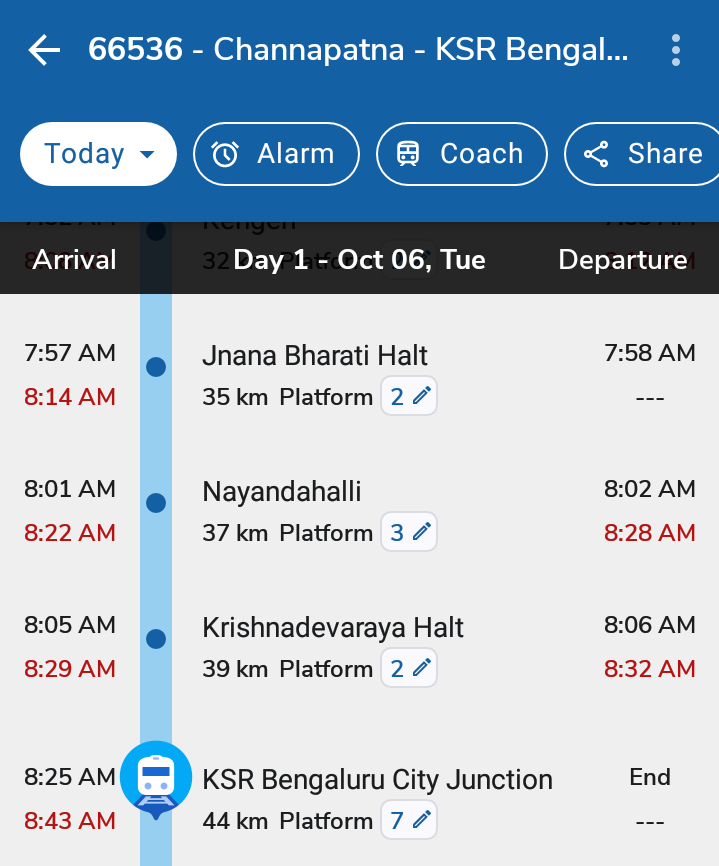 knamar18's tweet photo. Train No. 66536 is running late on a daily basis. Despite multiple complaints, no action has been taken and it is completely useless. This continuous delay shows a total lack of accountability and shame on the part of the Division management.

20 minutes late arrival to KSR. https://t.co/Tilqw9zBzt