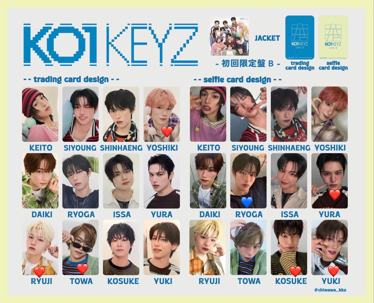 crazyforcherry's tweet photo. KO1KEYZ トレカ 交換 #KO1KEYZ交換 

【譲】写真❤️

【求】同種 飯塚 シンヘン（💙を特に求めてます）

郵送または本日（夕方ごろまで）名古屋パルコタワレコ近くにて交換可能な方お声掛けください🙇‍♀️ https://t.co/X2ohe3Hwpw