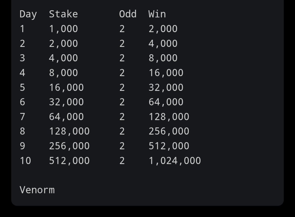 balonzi2001's tweet photo. I really want to try this 2 odds for 10 days but will not do it everyday just the days I see good games.

Make I try am from today 🙏 https://t.co/O4afRY0Nlt