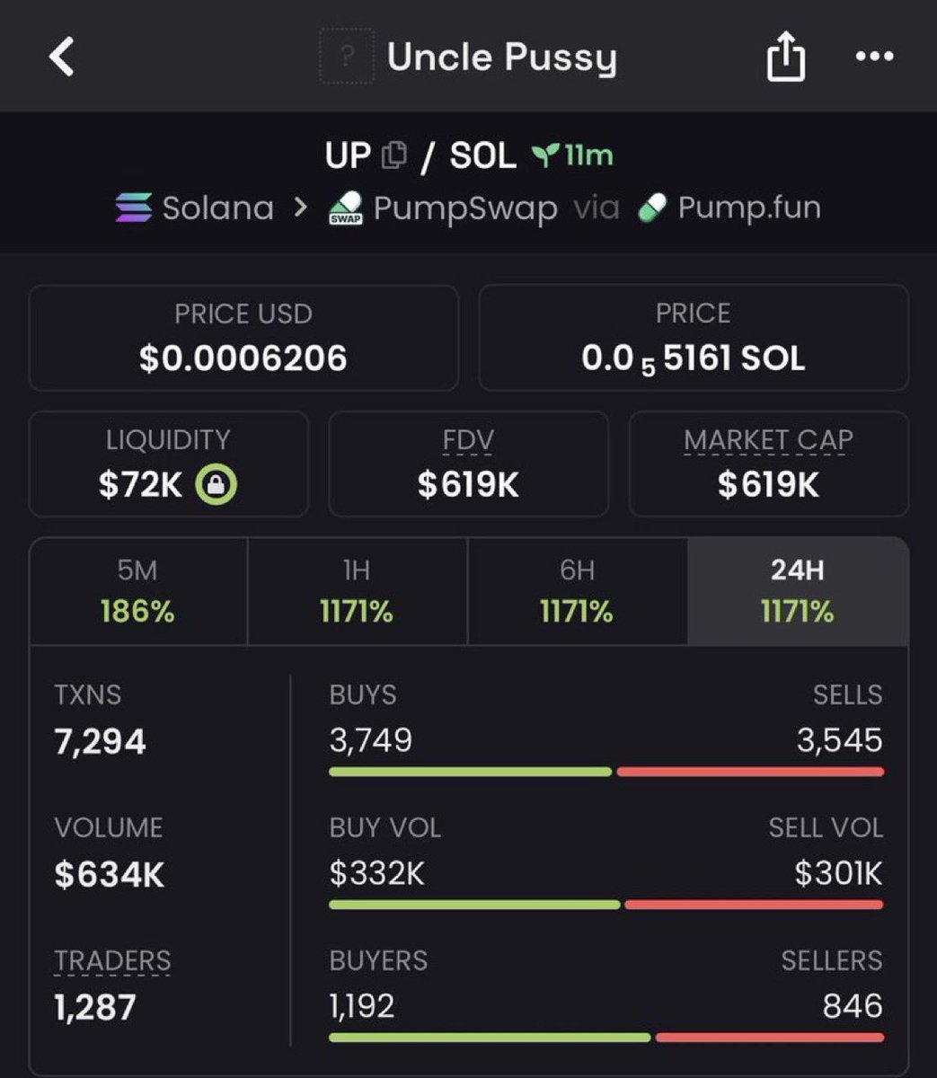 MemeRaider67a's tweet photo. 88X since I called $UP.

CA: FzPujTgKNJVim7YYa5HYHngGtf19QwV6ACJ1zDLWpump

#Solana #SolanaMemecoins #Memecoin #FOMO https://t.co/weTkmEVNif
