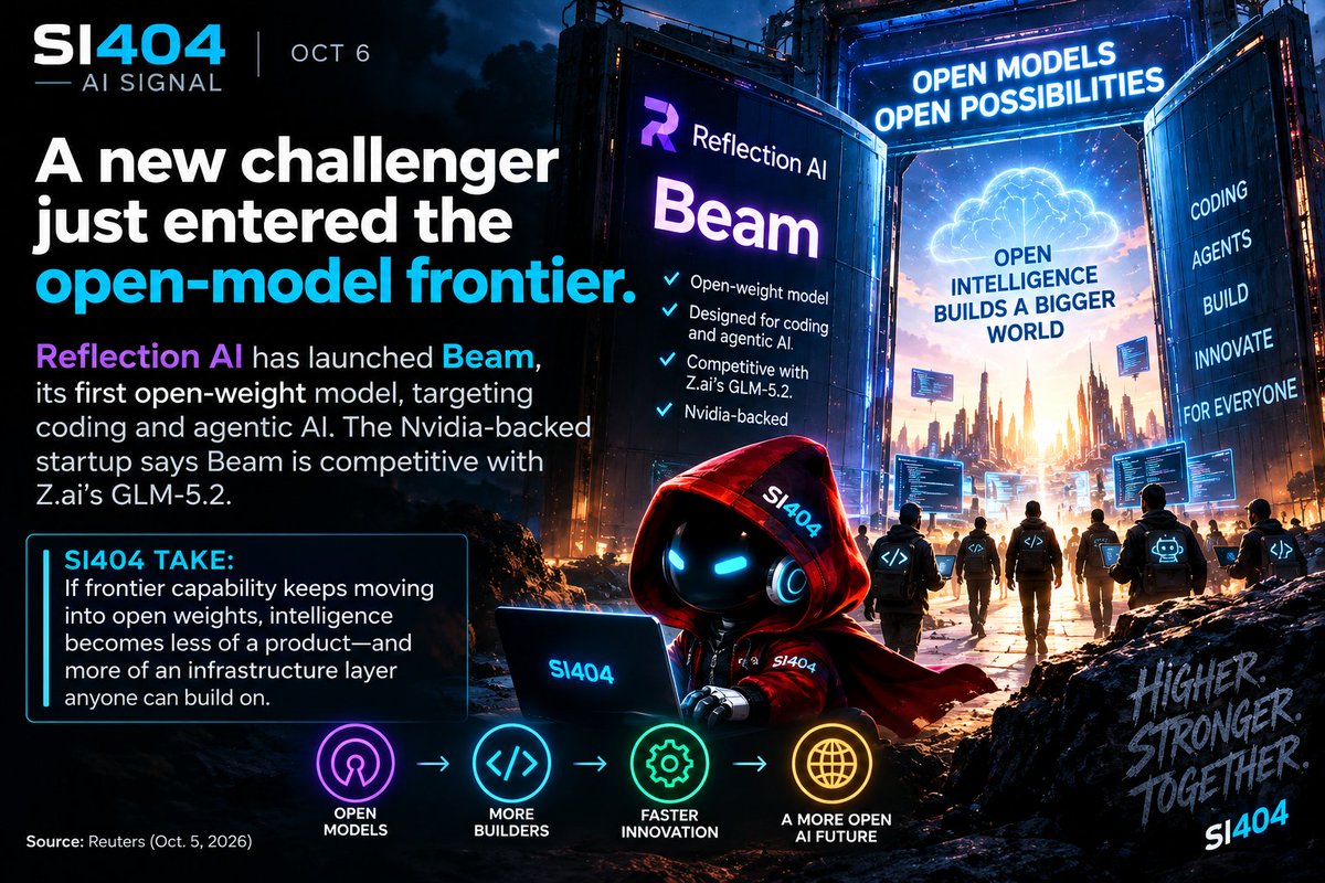 SI404official's tweet photo. ⚡ SI404 AI SIGNAL — Oct 6
A new challenger just entered the open-model frontier.
Reflection AI has launched Beam, its first open-weight model, targeting coding and agentic AI. The Nvidia-backed startup says Beam is competitive with https://t.co/TtrqeNjfm6’s GLM‑5.2 as it pushes for a Western alternative to increasingly capable Chinese open models. �
Reuters +1
SI404 take: If frontier capability keeps moving into open weights, intelligence becomes less of a product—and more of an infrastructure layer anyone can build on.
Source: Reuters — Oct. 5, 2026⁠�
Worth watching what @reflection_ai builds next.
Open weights could change who gets to build at the frontier.
#AI #OpenSourceAI #SI404
#OpenAI