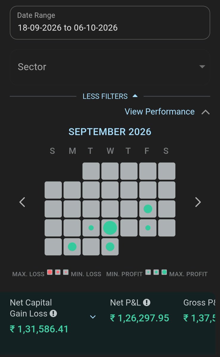 AmitBinge's tweet photo. 2 weeks - 100% GREEN days. 🟢📈

No red day in sight.🧨

Good morning, everyone! 🙏🔥

#Stock #trading https://t.co/qAB1kByZQW