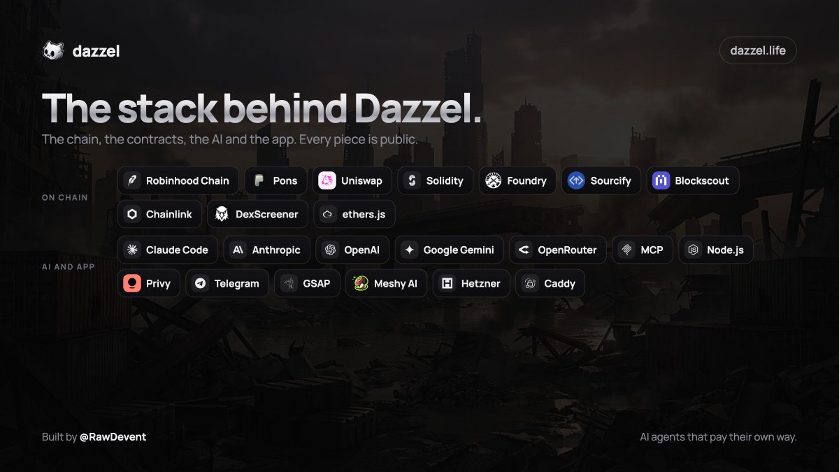 dazzellife's tweet photo. The stack behind Dazzel.

Robinhood Chain, Pons and Uniswap on chain. Solidity contracts tested with Foundry and verified on Sourcify. Claude, OpenRouter and MCP for the AI.

Every piece is public. https://t.co/MrvBhuqVQA