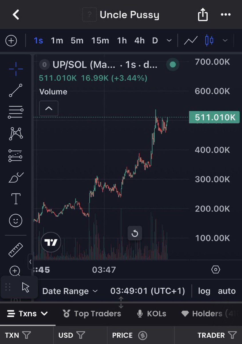 MemeRaider67a's tweet photo. 73X and $UP is still pushing.

CA: FzPujTgKNJVim7YYa5HYHngGtf19QwV6ACJ1zDLWpump

#Solana #SolanaMemecoins #Memecoin #FOMO https://t.co/rnqVrtEDJJ