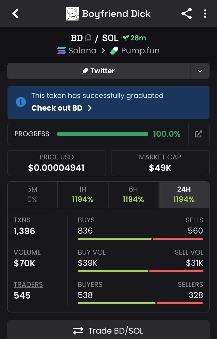 MRALEX950's tweet photo. 🚨 $BD — FRESH MOMENTUM ⚡👀

💰 49K MC — $BD is gaining traction as market activity starts picking up. 📈🔥

🎯 Early interest is building — keep this one on your radar for a potential next move. 🚀💎

🔗 CA:
2w8UefTera7otuMUu4yq1JL5LpaELUWwxn8BFCkypump https://t.co/sv3ut1Z1NO