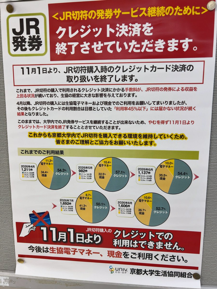 nxxInle19's tweet photo. ルネのJRきっぷ窓口でクレジットカード取扱終了へ https://t.co/duCEjbV8ad