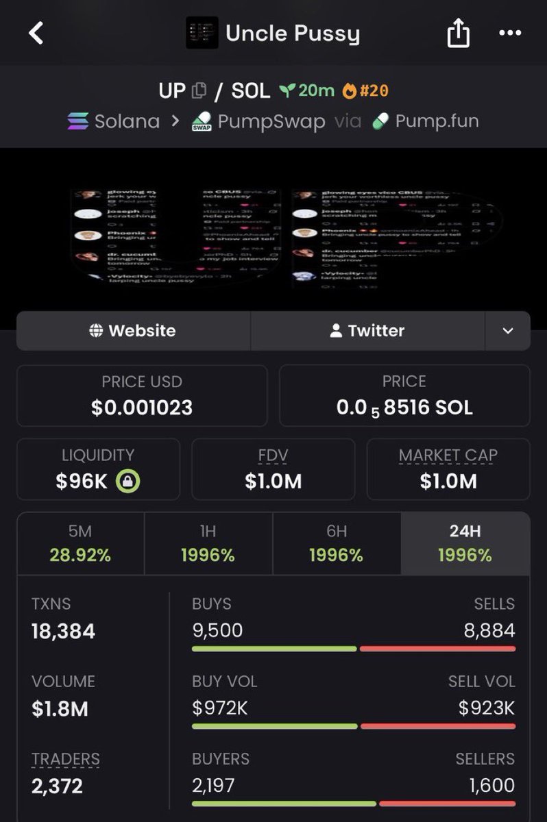 MemeRaider67a's tweet photo. 157X reached on $UP since my call.

CA: FzPujTgKNJVim7YYa5HYHngGtf19QwV6ACJ1zDLWpump

#Solana #SolanaMemecoins #Memecoin #FOMO https://t.co/laNbW3sLHG