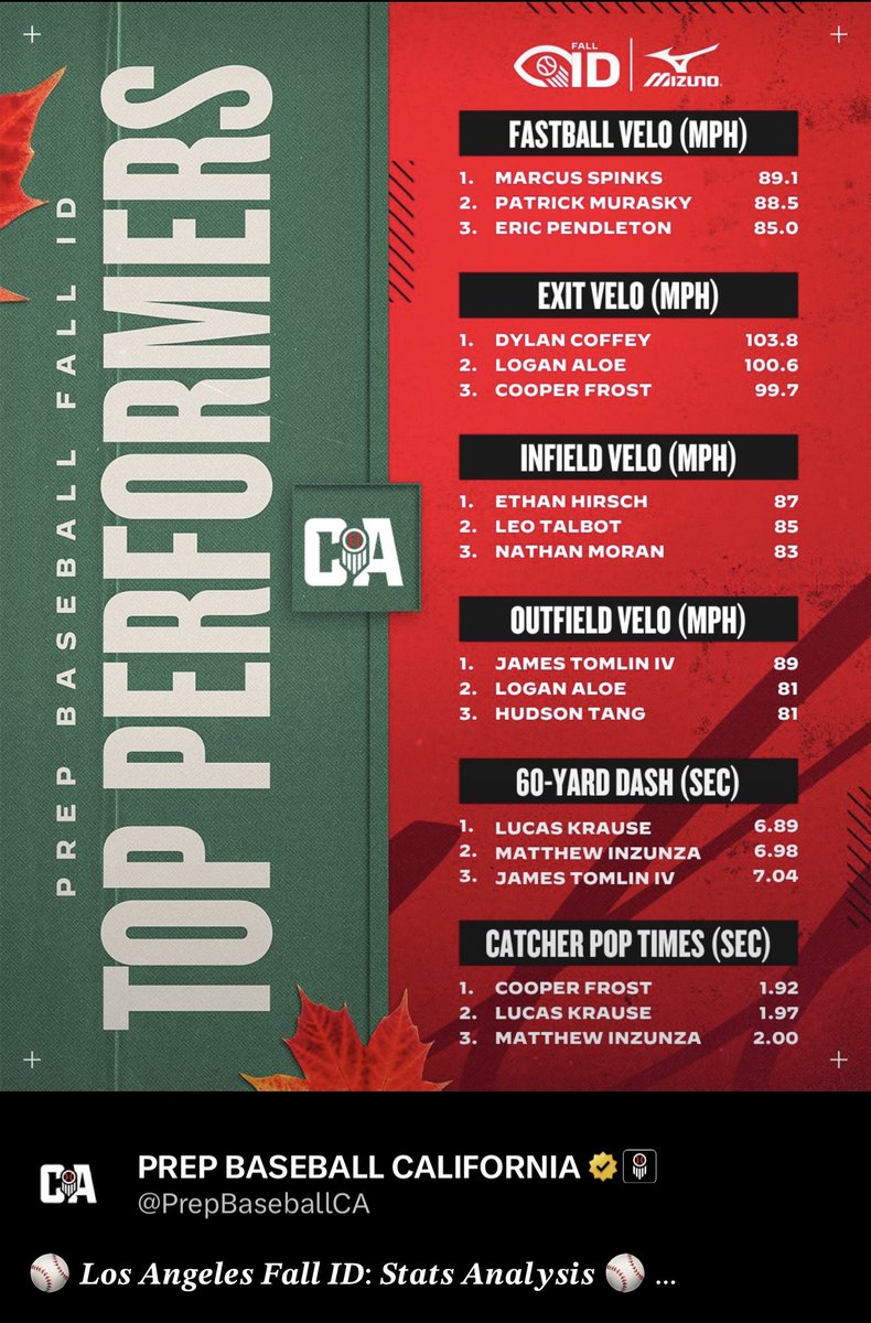 NathanMoran2028's tweet photo. Prep Baseball Fall ID #prepbaseball #shortstop #infieldvelo https://t.co/qHq7eUwxmU