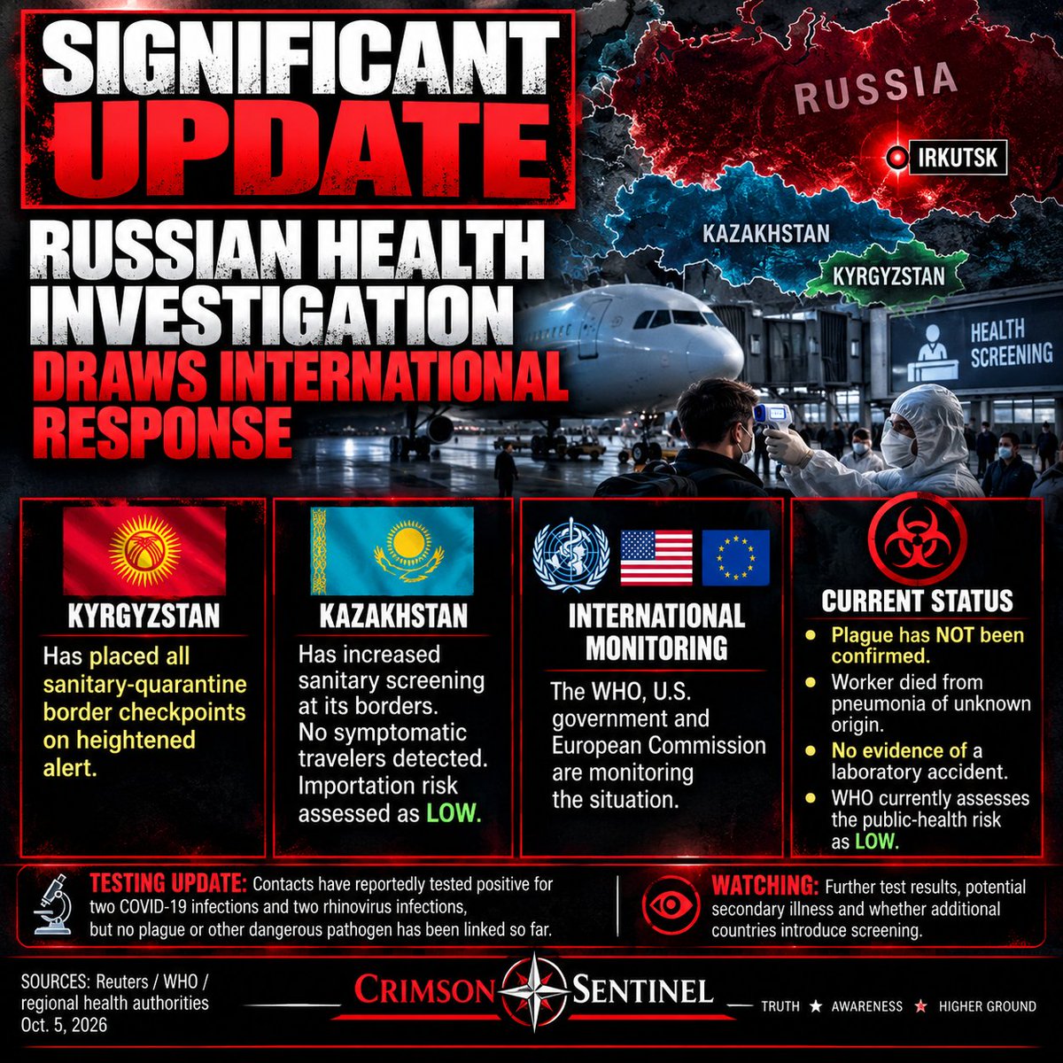CrimsonSentinal's tweet photo. 🚨 SIGNIFICANT UPDATE: The mysterious health investigation in Russia is now drawing an international response.

🇰🇬 Kyrgyzstan has heightened border health alerts.
🇰🇿 Kazakhstan has increased sanitary screening.
🌍 WHO, the U.S. and European officials are monitoring the situation.

⚠️ Plague has NOT been confirmed and WHO currently assesses the public-health risk as LOW.

Here’s what changed. 👇

#BreakingNews #Russia #HealthAlert