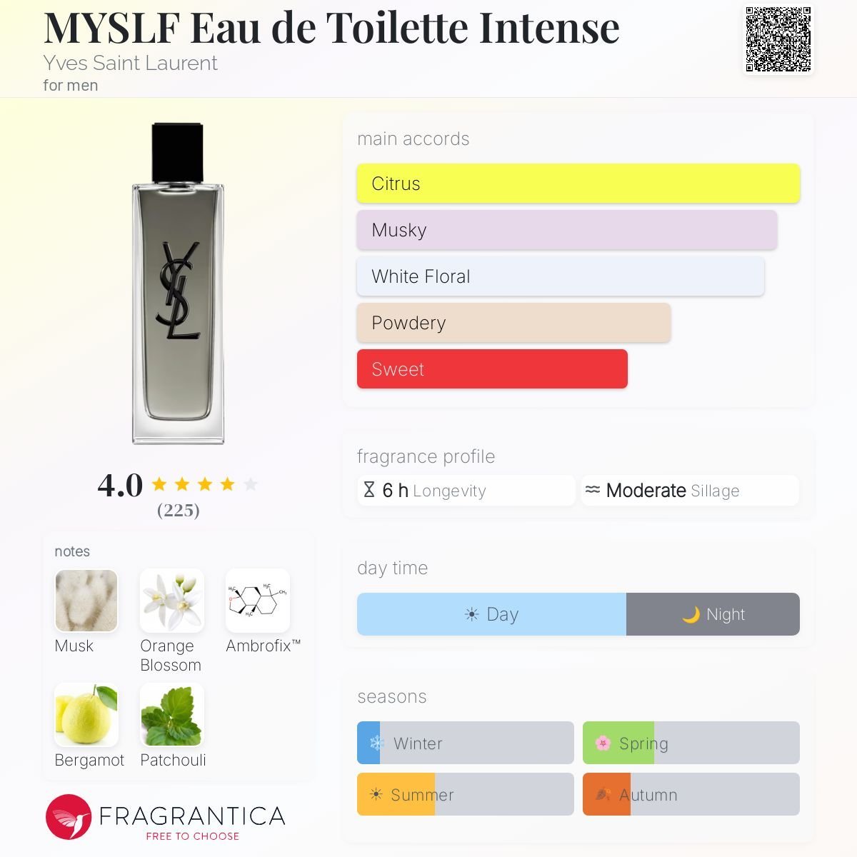jesssssssishop's tweet photo. YAL Myslf edt intense 100 ml ตัวนี้ออกใหม่ล่าสุดค่า กลิ่นหอมความฟลอรัลวูดดี้ สดชื่น โปร่งสบาย ให้ความรู้สึกเหมือนกลิ่นผิวสะอาดๆ ที่ติดทนนาน ป้ายคิงส์
✔️3,199฿
สนใจสอบถามได้ค่า #พร้อมส่ง #น้ำหอม #น้ําหอมแบรนด์แท้ #น้ำหอมแบ่งขาย #ถูกบอกต่อ #ถูกและดี #howtoperfect #howtobeauty https://t.co/e9Q5DhhaSJ