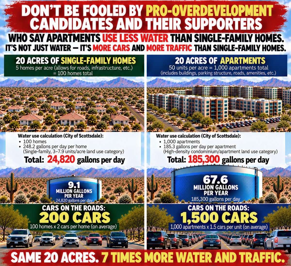 ScottsdaleVid's tweet photo. https://t.co/itmLJO6OjO