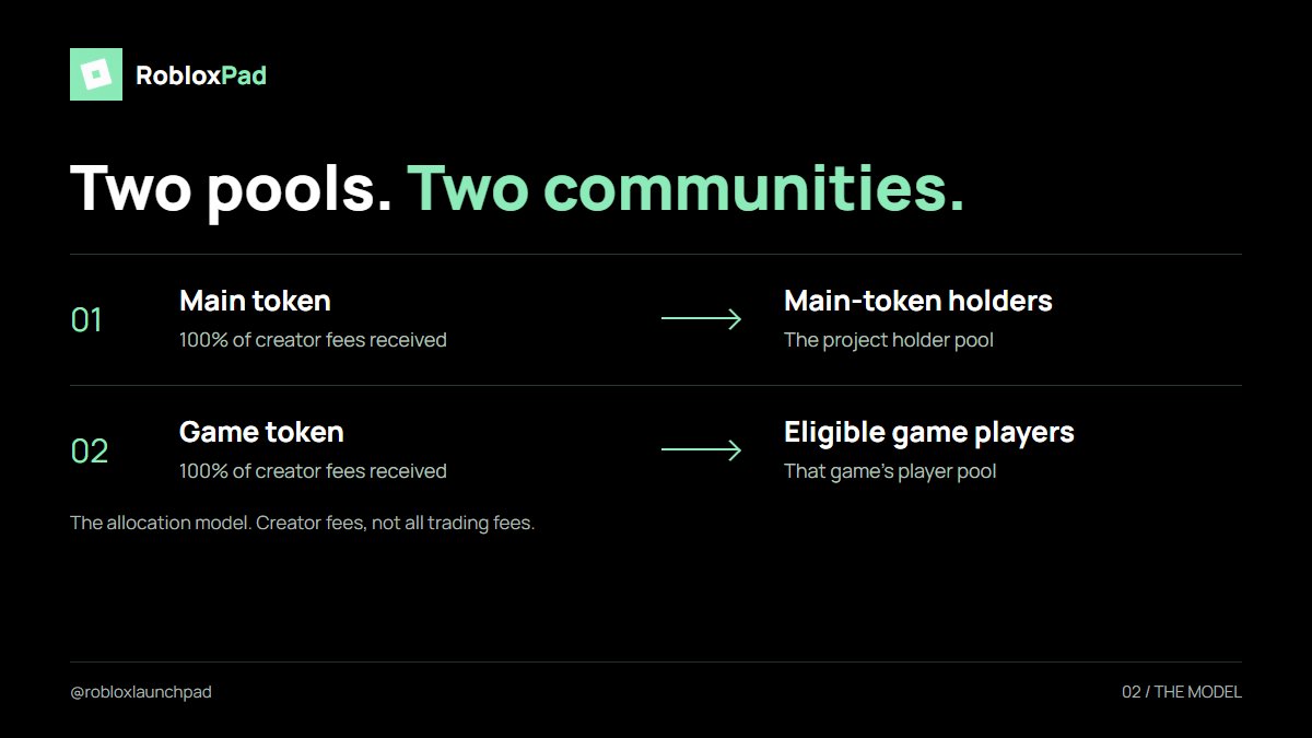 robloxlaunchpad's tweet photo. Two fee pools define Roblox Pad.

100% of creator fees received from the main token are allocated to main-token holders.

100% received from a game's token are allocated to that game's eligible players.

Separate pools. Separate communities. https://t.co/IpOXR5xMHB