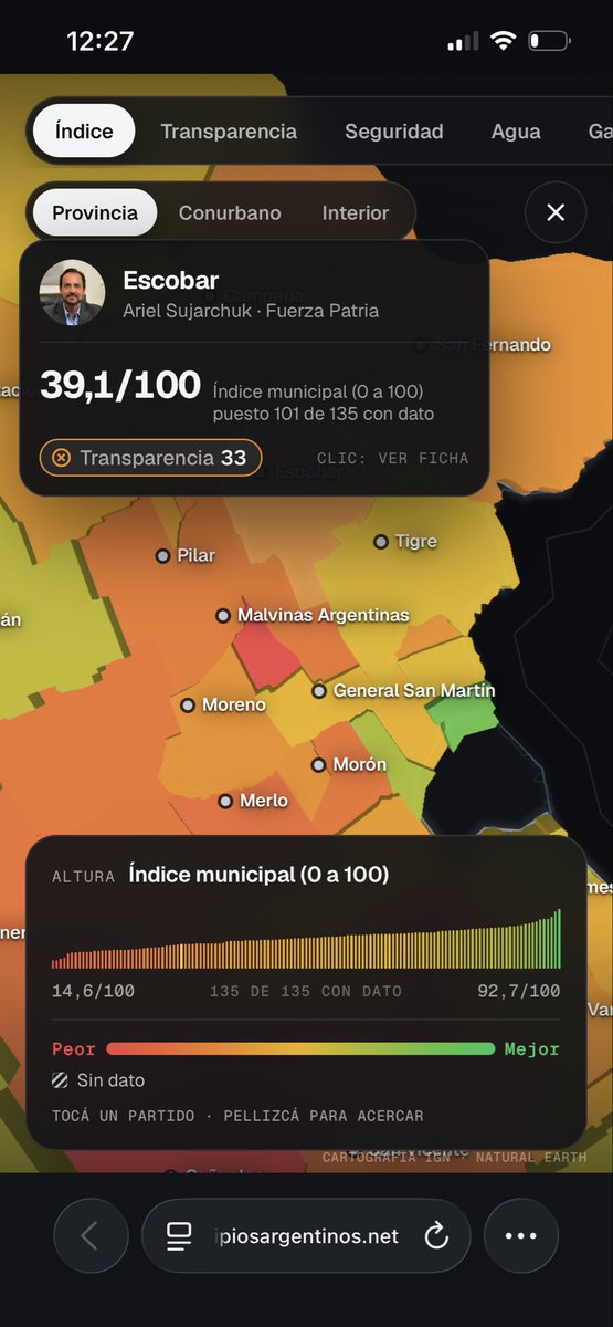 ElNenePrz's tweet photo. Escobar: índice municipal 39/100, puesto 101 de 135. Datos abiertos de los 135 municipios bonaerenses. https://t.co/Qq8UmKlNsT https://t.co/vWHPKeUbyI
