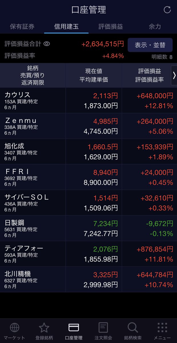 _Pen_Tamu_'s tweet photo. 寄り凸したサイバーセキュリティは2銘柄がストップ高、2銘柄は微増。

＋100万円👏

まだまだ序章だと思ってるけど、どう？ https://t.co/N3j42nY4d6