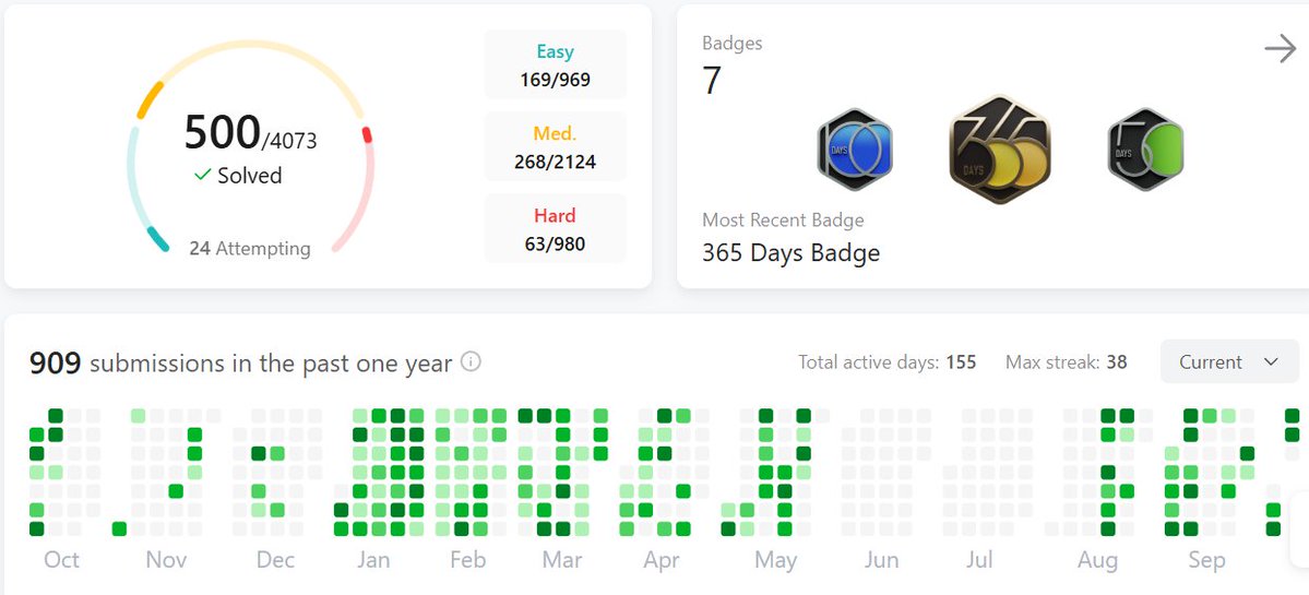 BGCodes's tweet photo. Didn't want to flex, but I've seen this a lot 😭 Even "Solved X questions on Y,Z" makes it onto people's resumes. So yeah, giving in to the FOMO :X
#LeetCode #DSA #ProblemSolving #CodingJourney #SoftwareEngineering #Consistency #SDE https://t.co/XoFhl0yCqj