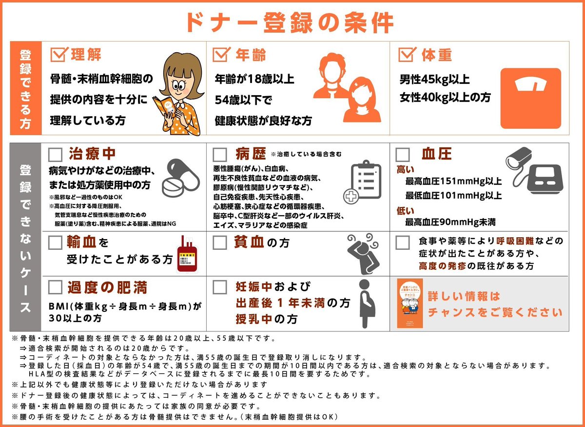 JMDP1789's tweet photo. 📣ドナー登録には条件があります！
「登録したいけど、自分はできるかな？」と思った方は、ぜひ確認してみてください✅

▼▽ チェックリスト▽▼ https://t.co/YMYG9pmXD6