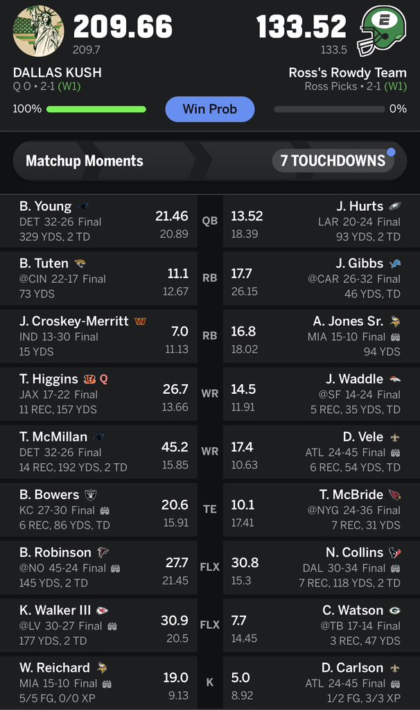 shitty_locks's tweet photo. JUST GAVE @ROSSPICKS THE BELT IN OUR HIGH STAKES $1000 BUY-IN LEAGUE‼️ I AM THE KING OF FANTASY🤑 https://t.co/lTNSHFAQZI