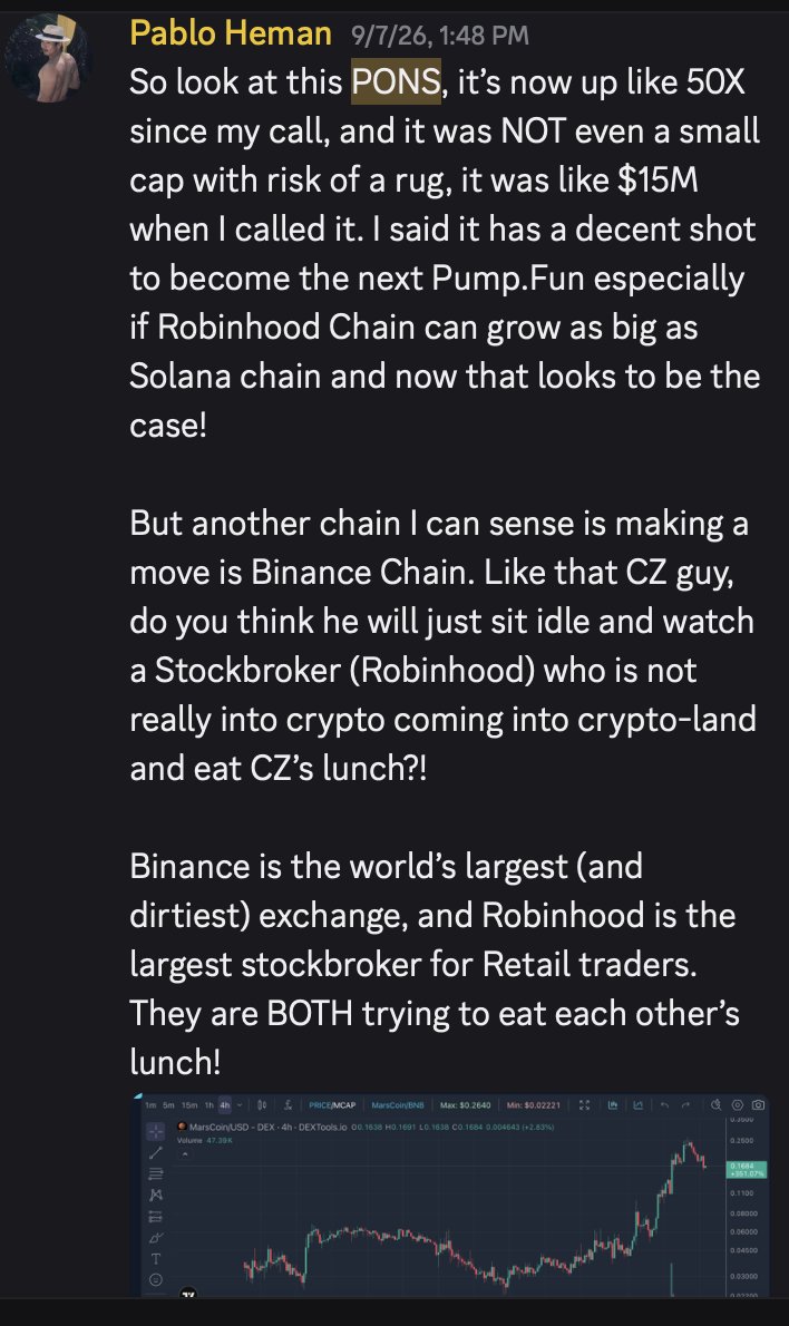 RealPabloHeman's tweet photo. Who could've Called the EXACT day of the top for PONS? I called PONS at 15M for a 50X run, and then on Sept 6th Called PONS major Top!

My Logic was simple: Binance (CZ) has just listed $PONS for futures and NOT for Spot on Sept 6th! That's what they did to VIRTUAL and crashed it last year!!

Because a futures listing means these large exchanges can do an Unlimited Short on PONS or VIRTUAL, and there is no need to ever deliver the coins you "sold short", because it's Perp contracts, NOT deliverable!

But CZ/ Binance does NOT list PONS or VIRTUAL on Spot where its big customer base can Buy it.... I said all this in my Discord and in my videos as well.

And the motive was clear enough, I said that Robinhood being the largest stockbroker (retail) is trying to break into Crypto with the RH chain. Whilst Binance tries to get into Tokenized Stocks!

They are two industry giants trying to eat each other's lunch! So of course Binance would try to crash the Robinhood chain party and dump on PONS.

But I do think with all the fees and burns on PONS, it finds a bottom here in mid- low 30s. That has been my call for a bottom all along, and it is also the key Fibonacci level as well.

You are welcome.