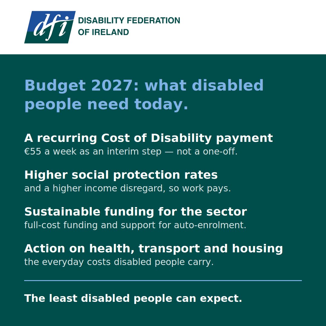 DisabilityFed's tweet photo. Budget 2027 is announced today. Disabled people need:

→ A recurring Cost of Disability payment (€55/week, interim)
→ Higher social protection rates
→ Sustainable funding for the sector
→ Action on health, transport and housing.

The least disabled people can expect. https://t.co/ArAOgtAiE1