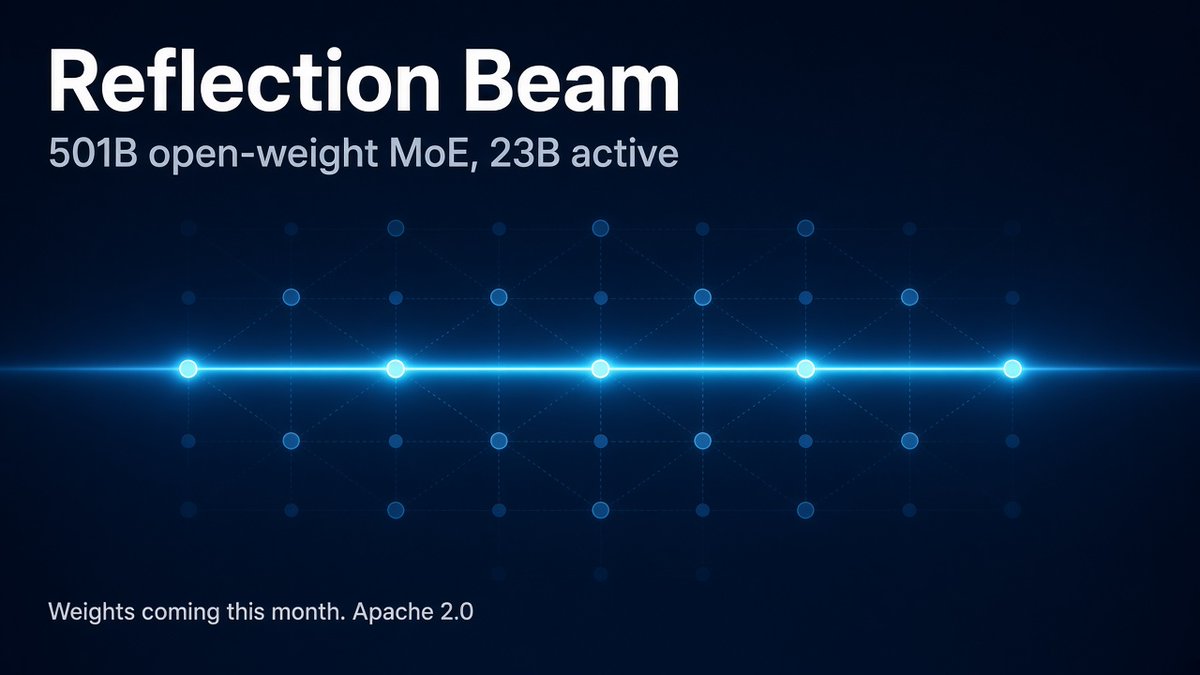 appunik_studio's tweet photo. Reflection just unveiled Beam, its first open-weight model. 501B params, 23B active, built for coding and agent work. They claim GLM 5.2 level reasoning on 3 to 4x less inference compute. Weights drop later this month under Apache 2.0. https://t.co/5XnuBVwzB7 https://t.co/hBi10SmmKl