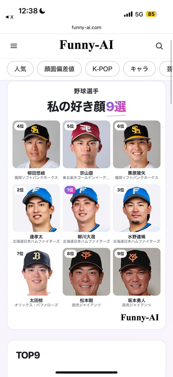 t46_r's tweet photo. 私の野球選手好き顔9選
1位 柳川大晟
2位 達孝太
3位 水野達稀
4位 柳田悠岐
5位 宗山塁
6位 栗原陵矢
7位 太田椋
8位 松本剛
9位 坂本勇人

#野球選手好き顔TOP9 #FunnyAI https://t.co/WcwZo7wKiO https://t.co/RdzKv9LDlR