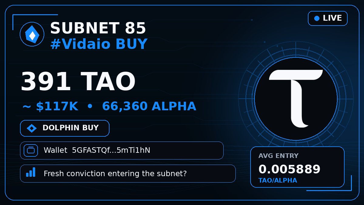 bittensor_alert's tweet photo. 🟦 SUBNET 85 #Vidaio BUY
🐬 391 $TAO · $117K · 66,360 ALPHA
Wallet 5GFASTQ…mTi1hN
Fresh conviction entering the subnet? 👀
#Bittensor #TAO #Subnet https://t.co/m616wak74J