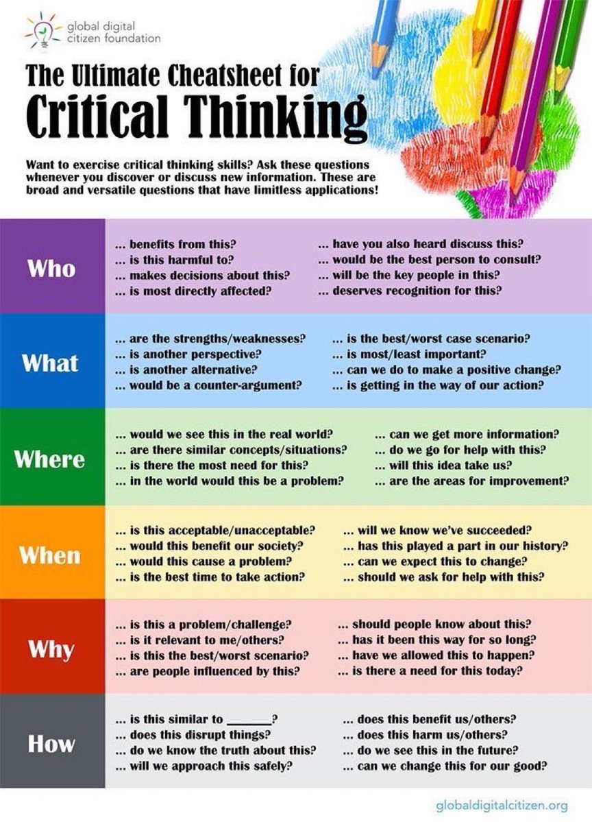 KirkDBorne's tweet photo. The Decline of Critical Thinking Skills — Here's how to get back this important life skill: https://t.co/cOpzwcVQBG https://t.co/7BFwXE3HIf