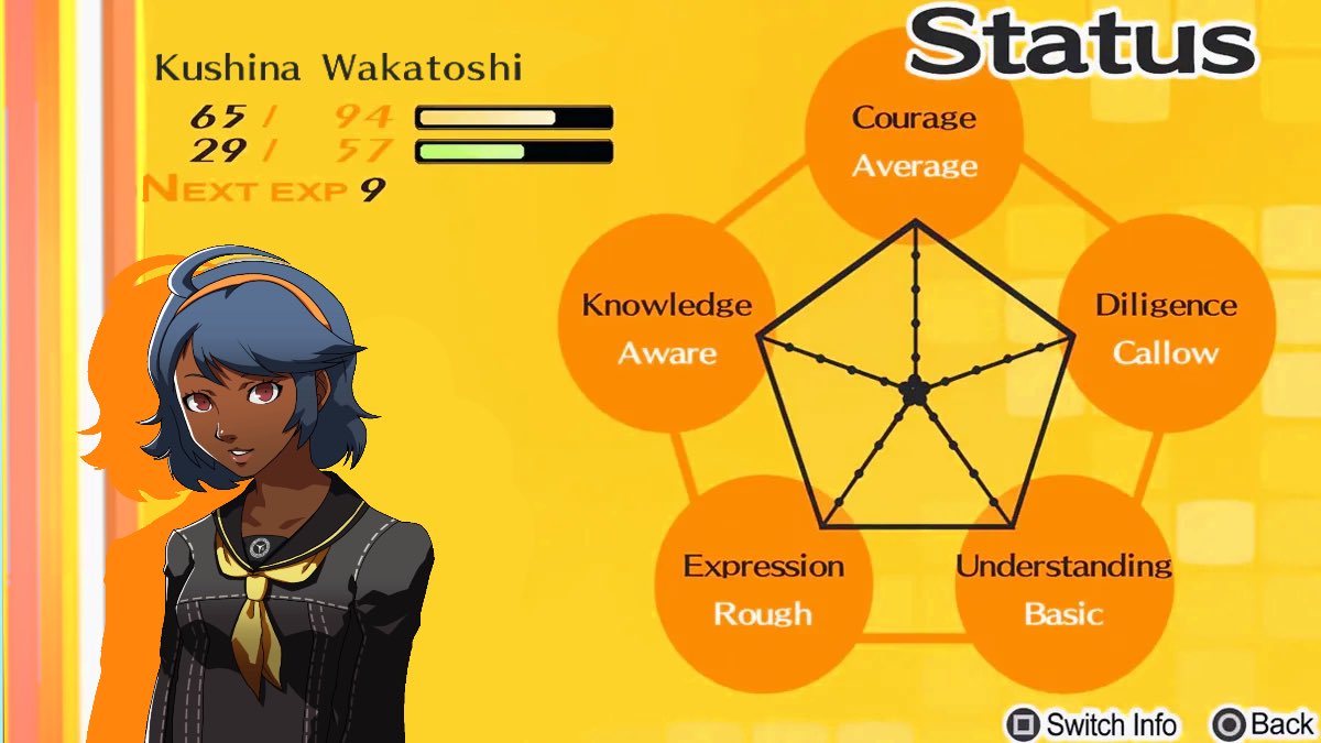 Icyysugarr's tweet photo. Femc status #persona https://t.co/mfg44cYVCF
