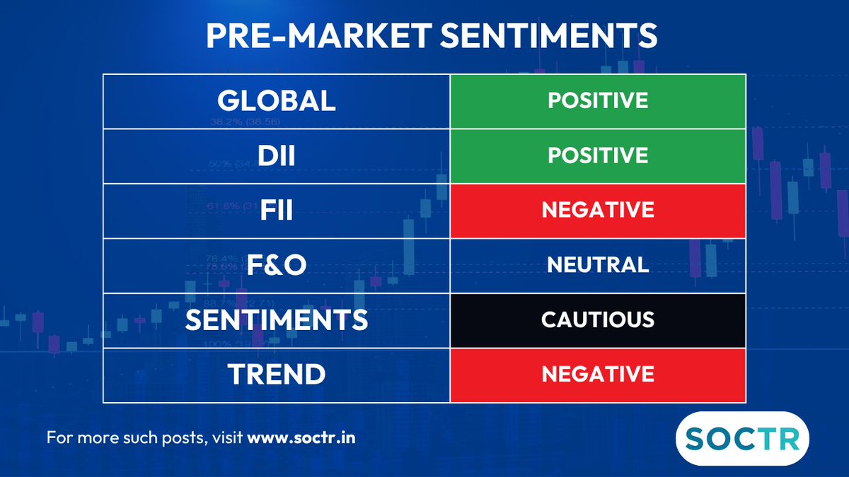 MySoctr's tweet photo. #PreMarket #MarketSentiments                                                                                                                                                                                                                                                                                                                                                                                                                                                                          

For latest #Charts and #Updates visit                                                                                            
https://t.co/W8IWGOJTtr and Follow @MySoctr

#Nifty #Nifty50 #investing #breakoutstocks #StockslnFocus #StocksToWatch #stocks #StocksToBuy #StocksToTrade #breakoutstock #stockmarketindia #StockMarket #trading #StockMarkets #Breakout #Nse #Stockideas #Sensex #Resistance #Volume #stockmarketcrash #niftcrash #Support #TrendlineResistance #Earnings #earningsseason #HorizontalResistance #chart #HnS #Triangle #CnH #Profit #Gain #return #bitocin #Q4Results #Q4FY26 #DowFuture #GiftNifty #Trending
