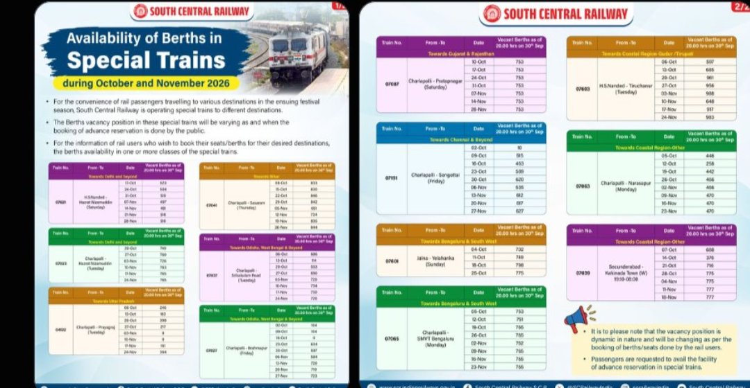 TGRailusers's tweet photo. Day 8 | Festival Rail Connectivity for Telangana 🚆
Day 8 of our appeal to @SCRailwayIndia
@drmsecunderabad
@gmscrailway
@SrDCMSC
@srdom_sc
@drmhyb
@AshwiniVaishnaw
@RailMinIndia
@PMOIndia
@RailMadad
Dussehra & Bathukamma are among Telangana’s biggest festivals. With government holidays announced, lakhs of people will travel to their hometowns and native districts.
SCR is rightly informing passengers about berth availability in special trains. But the bigger question is: are the right routes being covered?
Long-distance connectivity towards UP & Bihar has been addressed, and several services towards GNT, BZA and other AP destinations are being covered. However, the core Telangana regional routes, where festival travel demand is significant, continue to need attention:
🚆 Secunderabad – Kazipet – Sirpur
🚆 Secunderabad – Dornakal – Bhadrachalam Road
🚆 Secunderabad – Vikarabad – Tandur – Wadi
🚆 Secunderabad – Mahbubnagar – Kurnool
The existing Intercity service towards Sirpur is already heavily booked during festival days. That itself is a strong indication of the demand.
So, when SCR asks passengers to make use of available berths in special trains, why not operate additional trains on routes where the demand is already clearly visible?
Dussehra & Bathukamma travel demand is predictable. RTC is preparing additional buses, even with the possibility of higher fares. Railways can similarly consider Jansadharan / Intercity / TOD services on these routes and use this festival season to test patronage.
తెలంగాణ పండుగలకు తెలంగాణ ప్రాంతీయ రైళ్లు కూడా అవసరం.
We request @SCRailwayIndia to consider this feedback seriously and announce additional regional services connecting Telangana’s major towns and districts during the Dussehra/Bathukamma season.
Long-distance connectivity is important. But festivals are also about people travelling back home. Give Telangana’s regional passengers the same consideration. 🙏
— Voice of Telangana Railway Users
#Dussehra #Bathukamma #Telangana #SCR #Railways #TelanganaRailway
#TOD
#SpecialTrains
#FestivalTrains