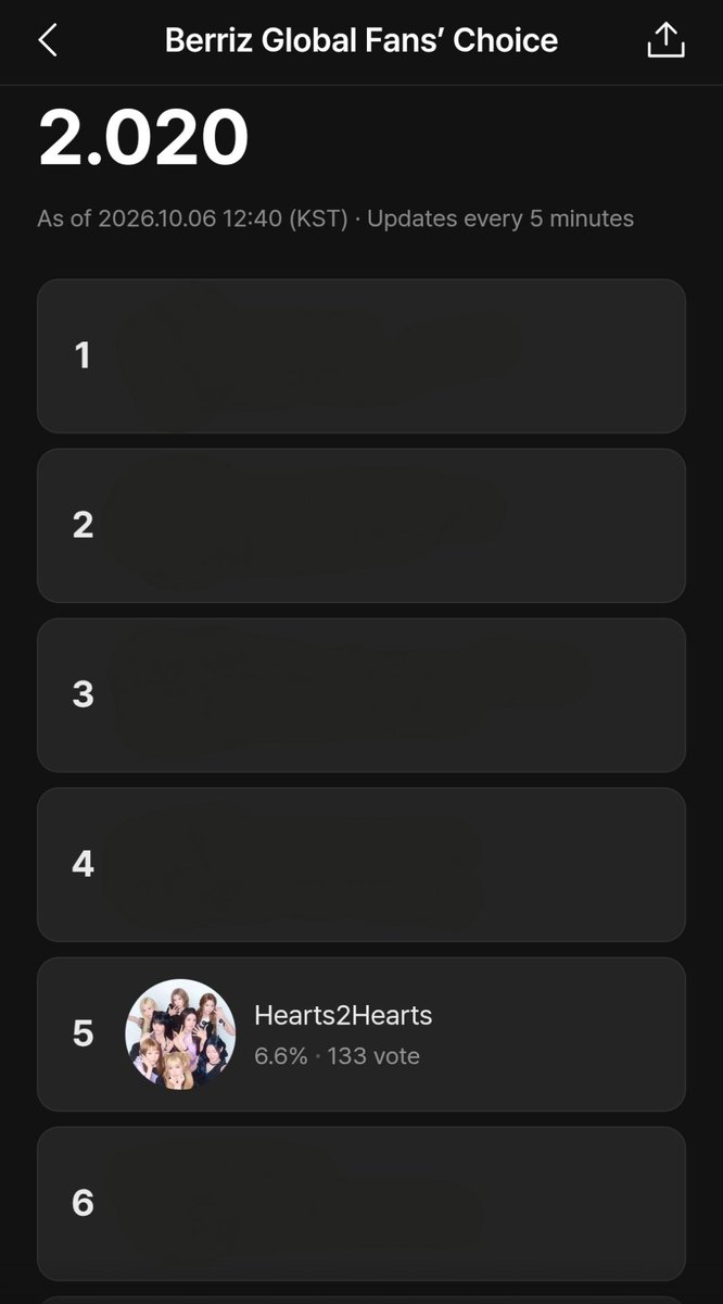 H2HCARMEN_INA's tweet photo. [🗳️] 2026 KGMA BERRIZ GLOBAL FANS’ CHOICE 🏆

S2U, voting untuk '2026 KGMA Berriz Global Fans’ Choice' sudah dimulai. Let's go!🔥

🗓️ Periode Voting
→ 6 Oktober, 10.00 KST – 19 Oktober, 23.59 KST
📊 Kriteria
→ 100% vote penggemar di Berriz
📍 Aplikasi voting: Berriz (Aplikasi)
→ https://t.co/rNFwU7iheh
(atau di aplikasinya klik pada 'banner' yang seperti screenshot dibawah)
✅ Satu vote per hari per ID

S2U, ayo berikan vote kalian untuk Hearts2Hearts sekarang!

#Hearts2Hearts #CARMEN #카르멘
@Hearts2Hearts