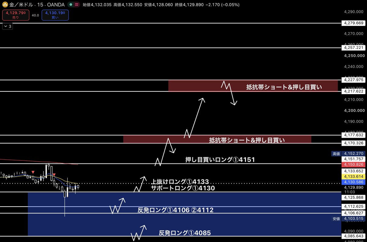 surarin_fx's tweet photo. #XAUUSD

緊急事態宣言part4

GOLDも極秘シナリオ公開するぜ🔥

リアルタイム進捗を希望する人は
「いいね,リポスト」してくれ⚔️

反応くれた人は
もれなく全員勝たせる
⬇︎ https://t.co/wz73LFHIeN
