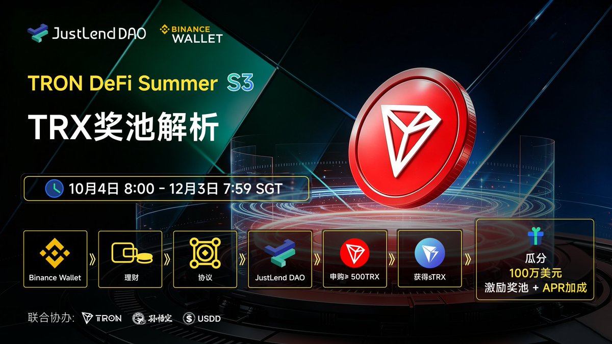 DeFi_JUST's tweet photo. 🚀#TRONDeFiSummer S3 持续进行中，TRX 新一轮机会开启！

通过 @BinanceWallet DeFi 进入 JustLend DAO，TRX 持有者可以继续探索更多链上收益机会，参与 $100 万 TRX Boost 奖励池。

从 TRX 到 sTRX，探索 TRX 进入 DeFi 的更多方式：
💎通过 Staked TRX 获取基础收益
🔥参与 TRON DeFi Summer S3，获得额外 Boost 激励

通过 #Binance Wallet 存入 500+ TRX，继续探索 JustLend DAO 带来的更多可能。@trondaoCN

🔗立即参与 TRON DeFi Summer S3：
https://t.co/jLBY6OiGoT

*实时 APR 可能随市场变化，请以活动页面显示为准。