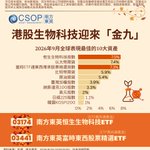 Photo by CSOP Asset Management 南方东英 (@CSOPAsset_ETF)