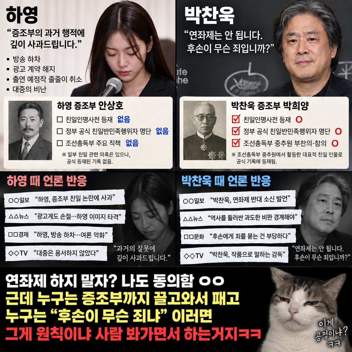 oopa1203's tweet photo. 하영은 증조부 안상호 친일행적 나왔다고
사과문 쓰고 방송이니 광고니 싹 털렸는데

정작 안상호는 친일인명사전에도 없고
정부 공식 친일반민족행위자 명단에도 없음.

근데 박찬욱 증조부 박희양은
조선총독부 중추원 부찬의·참의에
친일인명사전 등재, 정부 공식 친일반민족행위자까지 찍힌 인물임.

아니 이 정도면 친일행적 체급부터 다른데ㅋㅋ

하영때는 증조부까지 끌고와서 개지랄하더니
박찬욱 나오니까 갑자기 연좌제 타령하는거 뭐냐

연좌제 하지말자? 나도 동의함ㅇㅇ

근데 누구는 증조부까지 끌고와서 패고
누구는 “후손이 무슨 죄냐” 이러고있노
ㅅㅂ꺼

*AI로 제작하여 일부인물의 얼굴이 사실과 다를 수 있습니다.