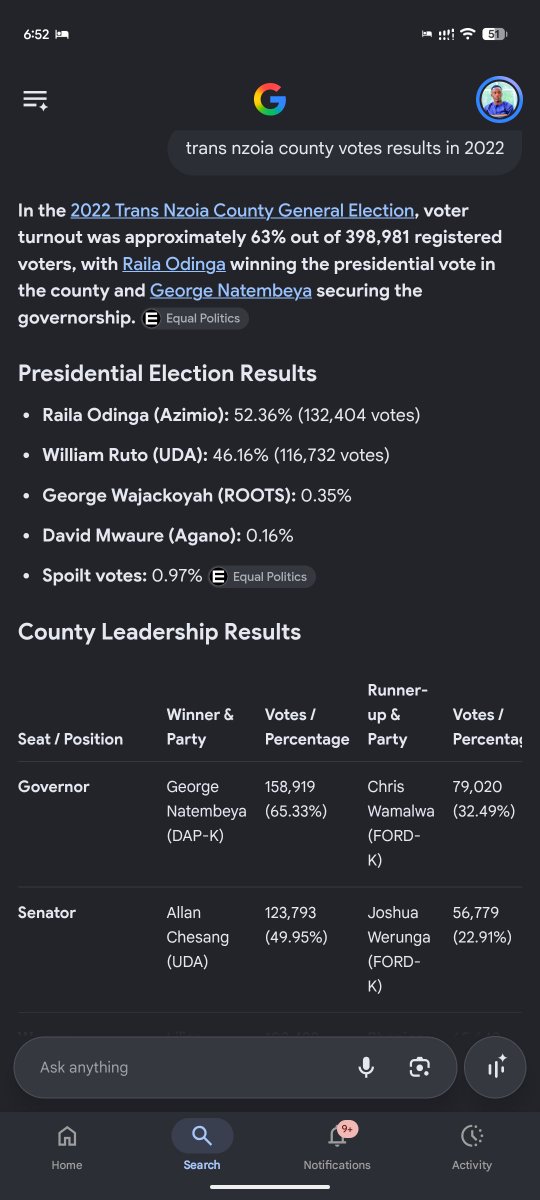 serialskeptic_'s tweet photo. @AokoOtieno_ We used to listen to  this shenanigans of yours back then when we were stupid if you can lie about simple facts,what more are you lying about? Baba defeated ruto in Trans Nzoia in 2022. Sema Tutam we won't beat you ! https://t.co/yzzhZVIGCA
