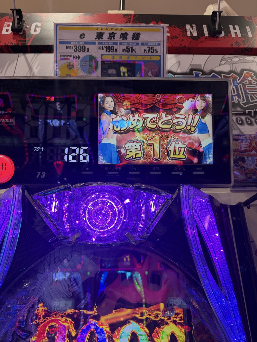 Omi_0507's tweet photo. 1台目投資4500円で61560発
2台目投資3000円で70543発
今日1日の勝ち額計算したら52万円でした。
もうコンプリートでええやん
 #東京喰種
 #喰種
 #パチンコ
 #東京喰種399 
 #コンプリート https://t.co/69OYvGlsbh