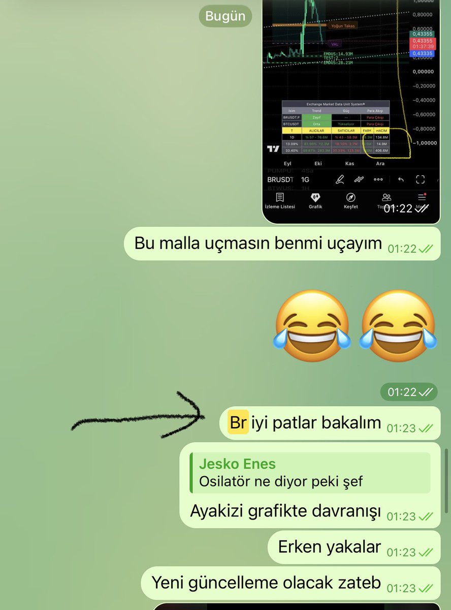 borsaindikator's tweet photo. #br dün before after gece takibe aldık😁

🔥🔥🔥🔥

#btc #siren #pippin #bulla #enj #pepe #floki #doge #xrp #ada #xrp #ada #xlm #doge #mana #sol #mana #gweı #eth #esports #play #br #movr #nom #agt #dusk #zec #eth https://t.co/7VYlCtVU61