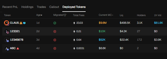 straydeg's tweet photo. @levelsdennis Hey, I saw you aped 1234 experimental token deployed by claus, are you aware there's another token deployed by claus?  

https://t.co/z09jDmIzeA 

There were 3 test tokens deployed by claus "ABC" nerfed claus bought 100% of it, "1234" the recent runner, and then "123" at 9k. https://t.co/H102ggY4nS