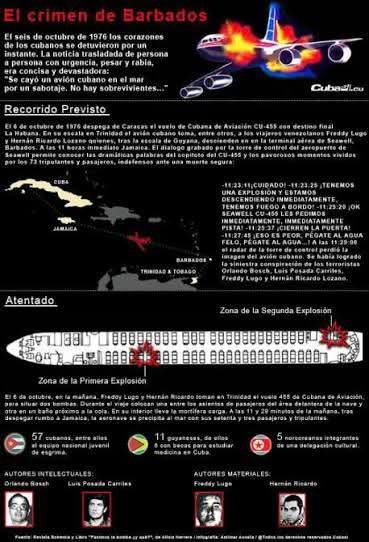 FrometaMarysol's tweet photo. Barbados, 6 octubre 1976 bomba estalla en vuelo de Cubana de Aviación atentado perpetrado por  Luis Posada Carriles y Orlando Bosch 73 personas tres de #Guantánamo Juan Duany, Ramón Infante   Integrantes del equipo juvenil cubano de esgrima y Martín Sánchez  Sobrecargo del vuelo https://t.co/cDBknEtWhL